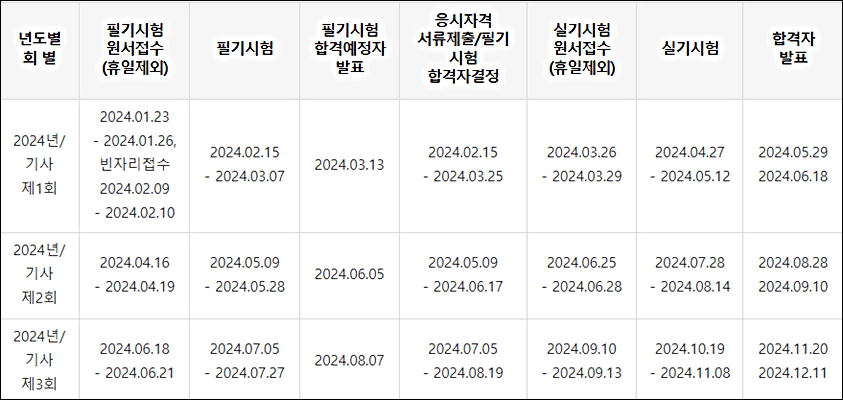 기능장 시험일정 (출처: Q-Net)