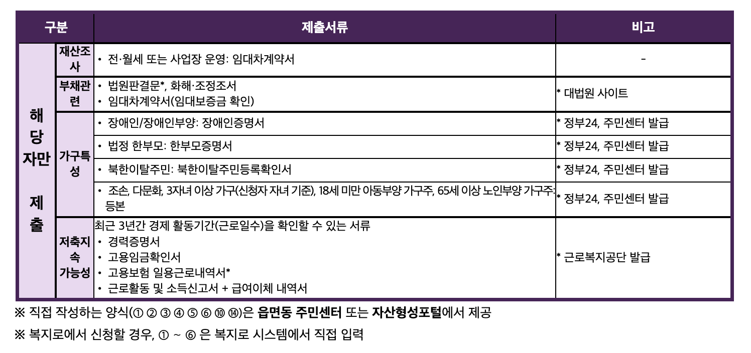 청년내일저축계좌