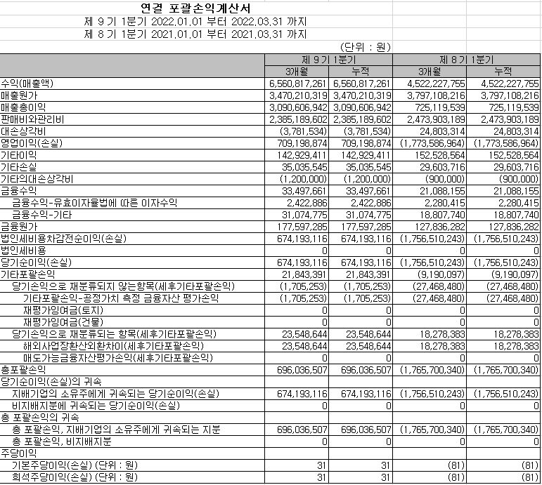  13. 재무제표 해석 예시(손익계산서)