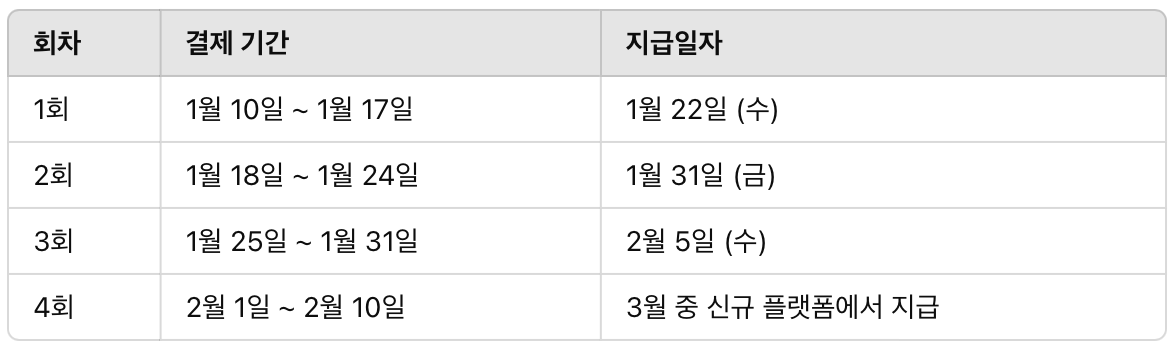 설 연휴 온누리상품권 최대 35% 할인받는 방법