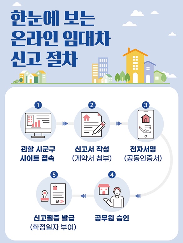  주택 임대차 신고 방법 대상 미신고 과태료 금액 부동산거래관리시스템
