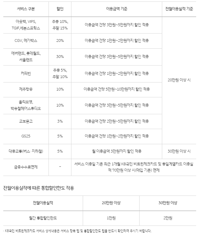 이용 실적