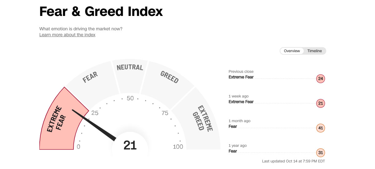 cnn-fear-greed-index