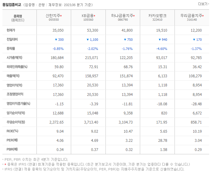 신한지주_동종업비교자료