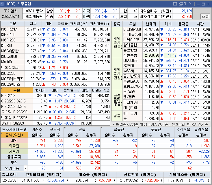  제일제강,카카오,리더스코스메틱 주식종목 차트분석
