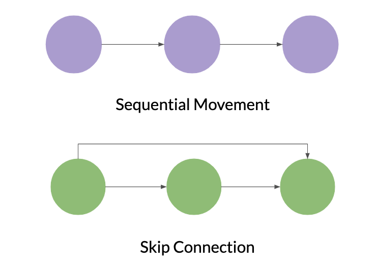 Visualize Skip Connection CNN Application — 개발자의 암기노트