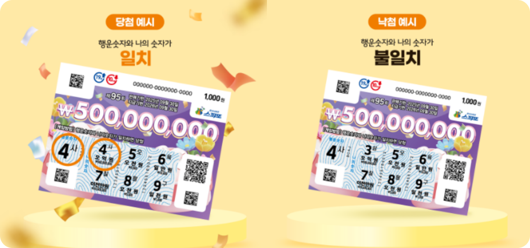 스피또1000 95회 당첨현황 출고율 조회