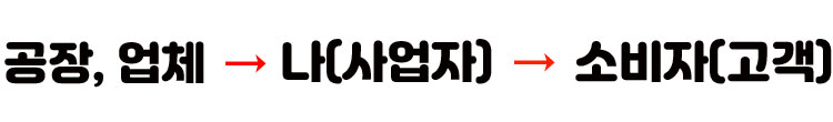  B2B사이트로 재고 걱정 없이 위탁판매 시작하는 법 + 해외 구매대행
