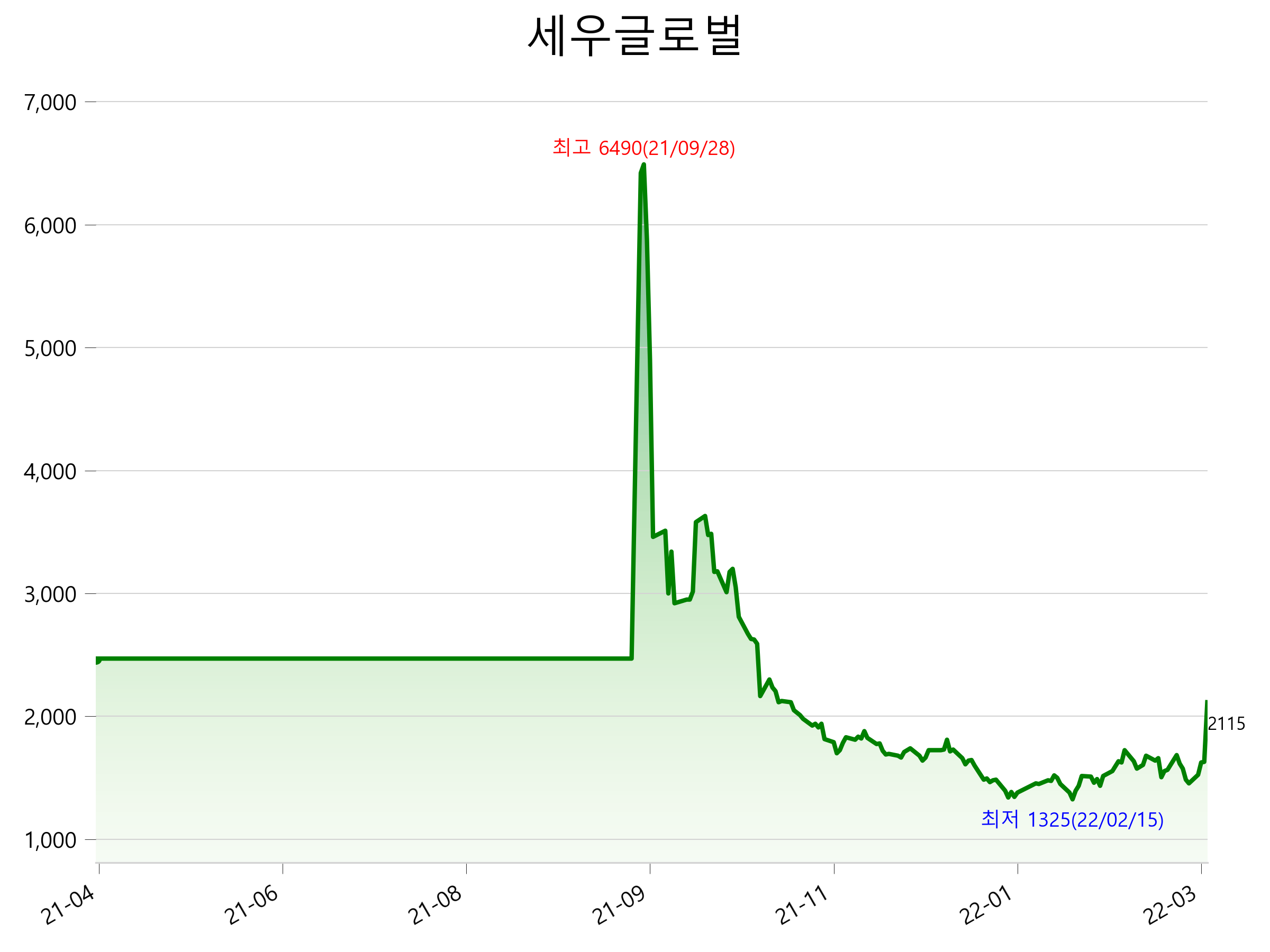  세우글로벌 주가 상한가 이유