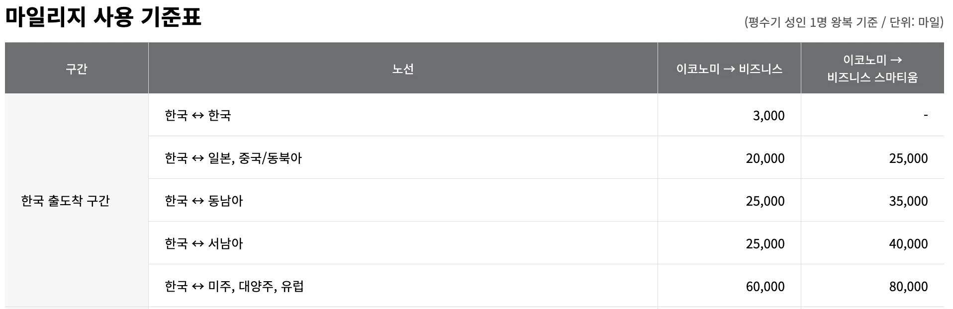 승급표