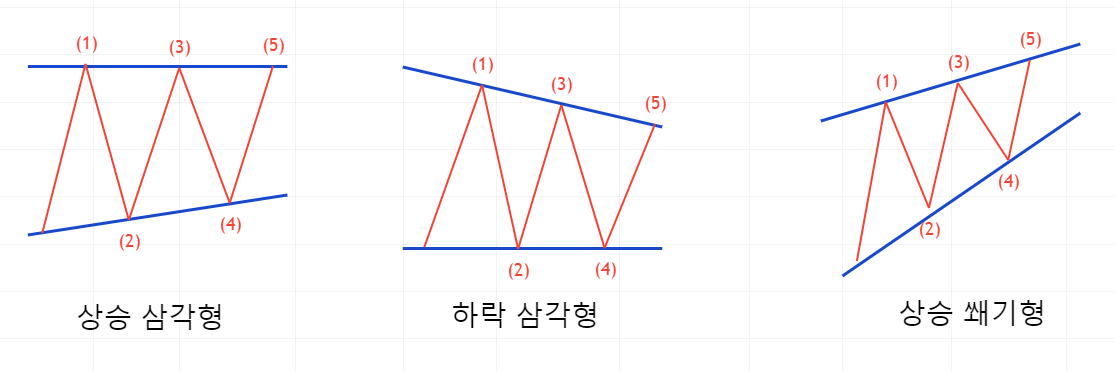  엘리어트 충격 파동의 변형