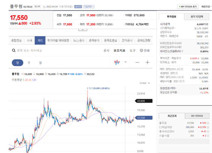 풀무원-주식-차트