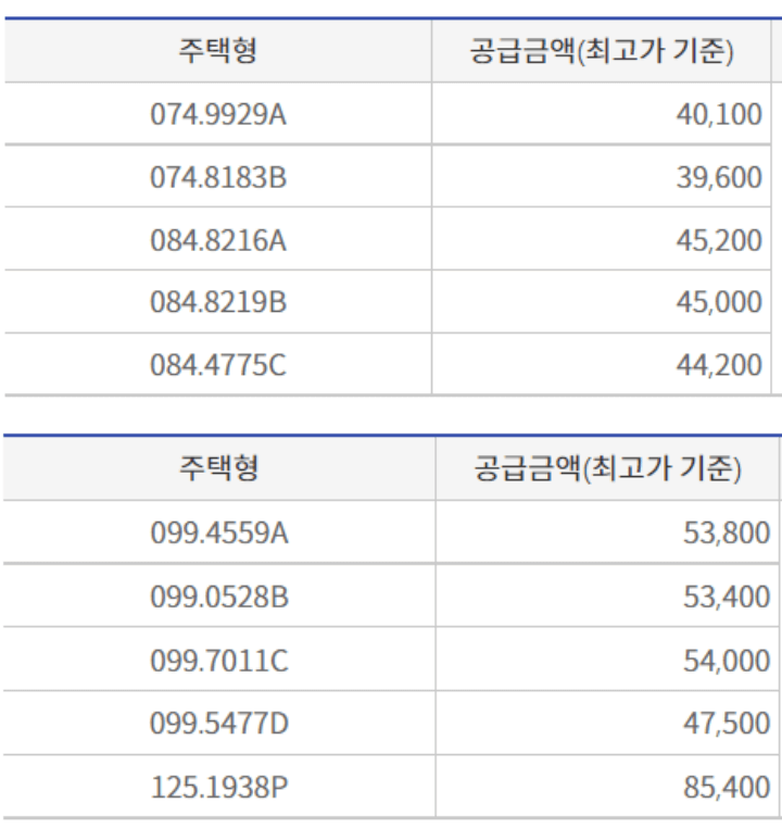 힐스테이트-검단-웰카운티-분양가