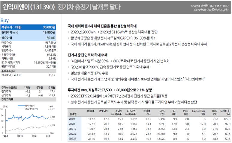 피앤이 이미지
