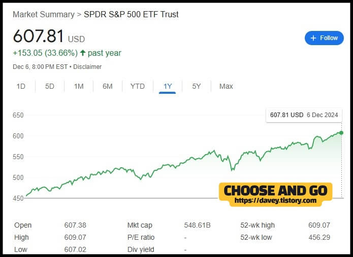 SPY-ETF-Chart-241207