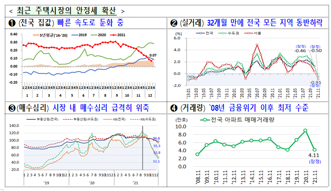 2022 정부 업무보고(부동산 시장안정)_국토교통부