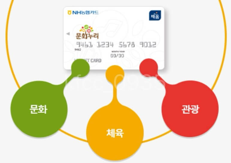 문화누리카드 사용처