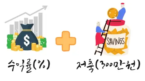 1억에서-10억-수익률-저축-300만원