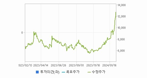 해성티피씨 주가 요약 및 정리 - 해성티피씨 주가 - 모든 영역 해성티피씨 주가 요약 및 정리 - 해성티피씨 주가 - 모든 영역