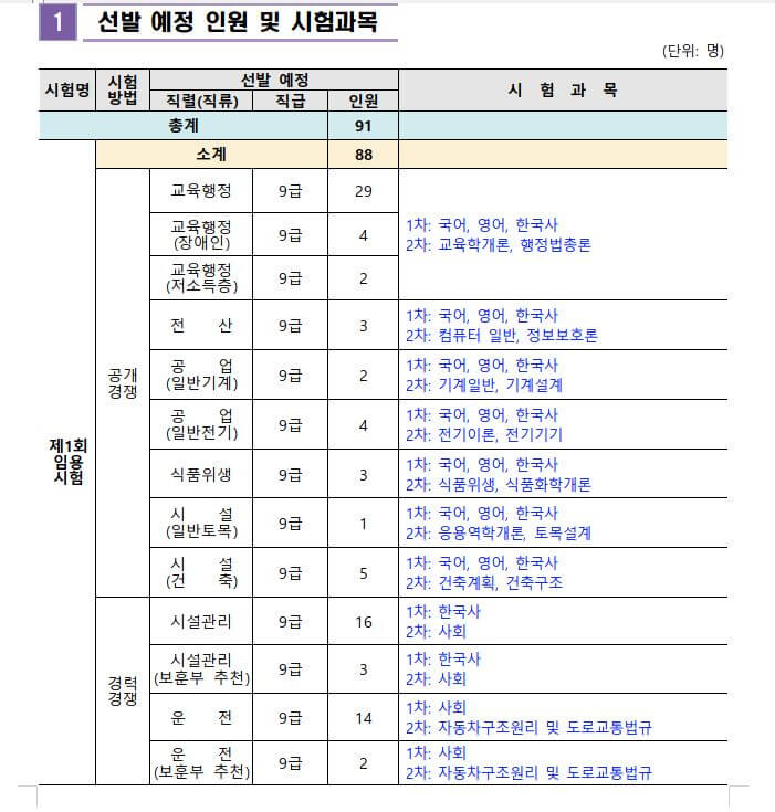 전북교육청 선발인원 및 시험과목