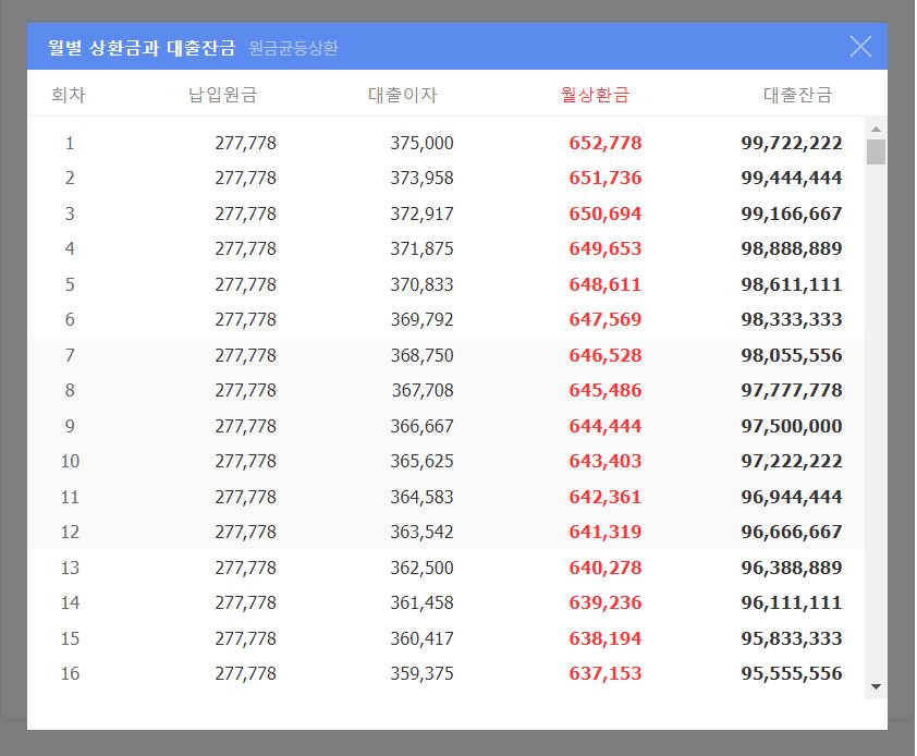 원금균등상환 방식 상환금액