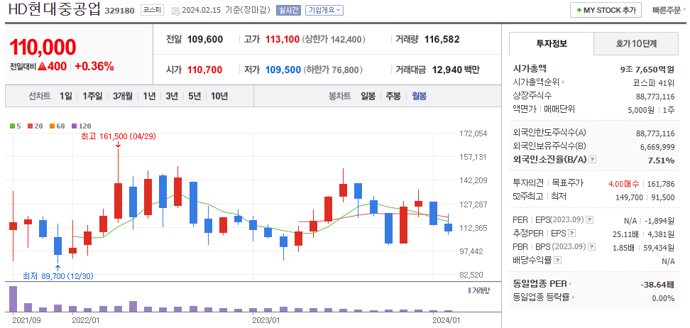 현대중공업대장주3