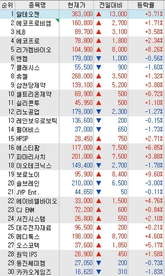 제약바이오 대장주 관련주 TOP5_53