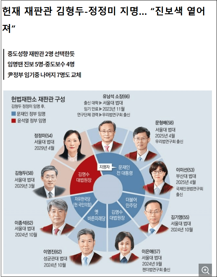  한국시스템 이미 붕괴...퇴임 9월 헌재 알박기한 '김명수'