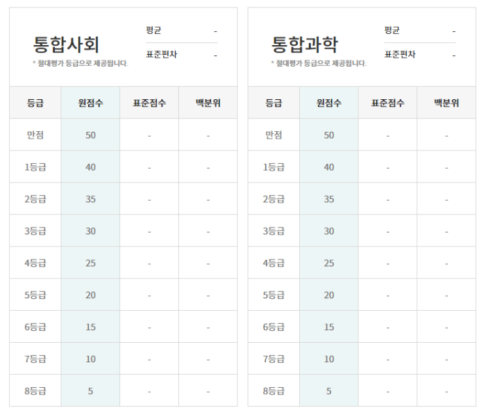 이투스-고1-3월-모의고사-등급컷