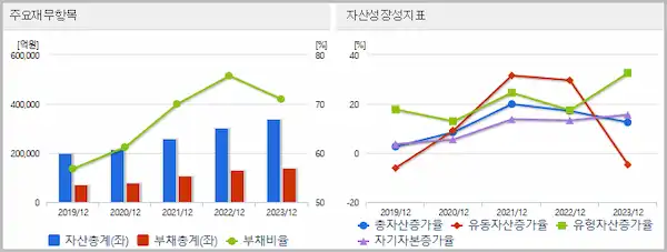 삼성SDI 연간 재무상태표