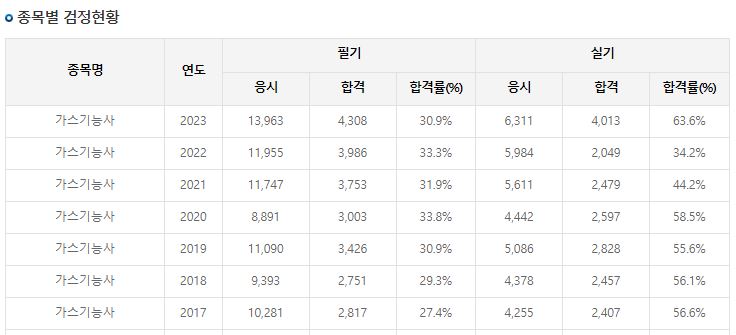 가스기능사