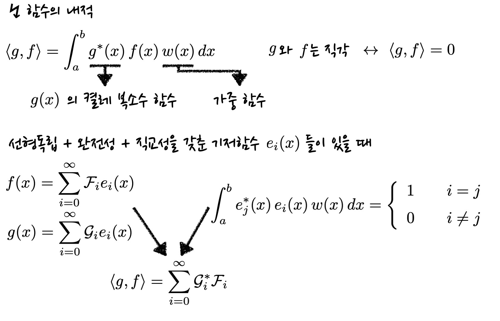 schematics of inner product of functions&#44; showing definition in terms of definite integral. It is also demonstrated that the inner product can be written in terms of component for each basis function.