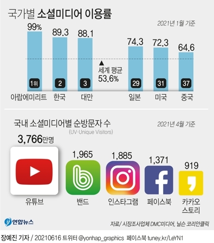 메타미디어 이미지