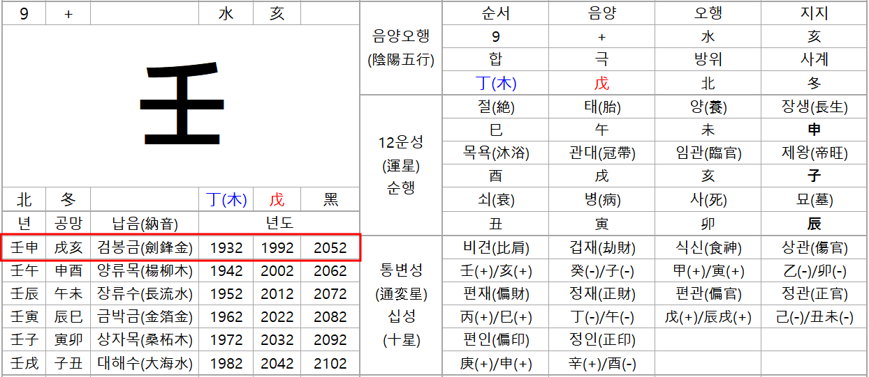 임신년과 아홉번째 천간 임