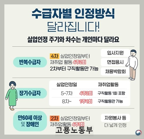 장기수급자-실여급여-인증