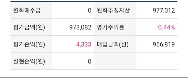  [해외ETF] 월 40만원으로 하는 해외 ETF (8월20일 기준)