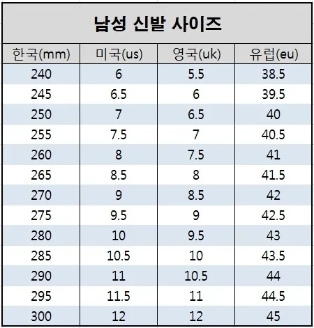 나라별 발사이즈 정확한 비교 한국 미국 유럽 영국 일본 사이즈 가이드_3
