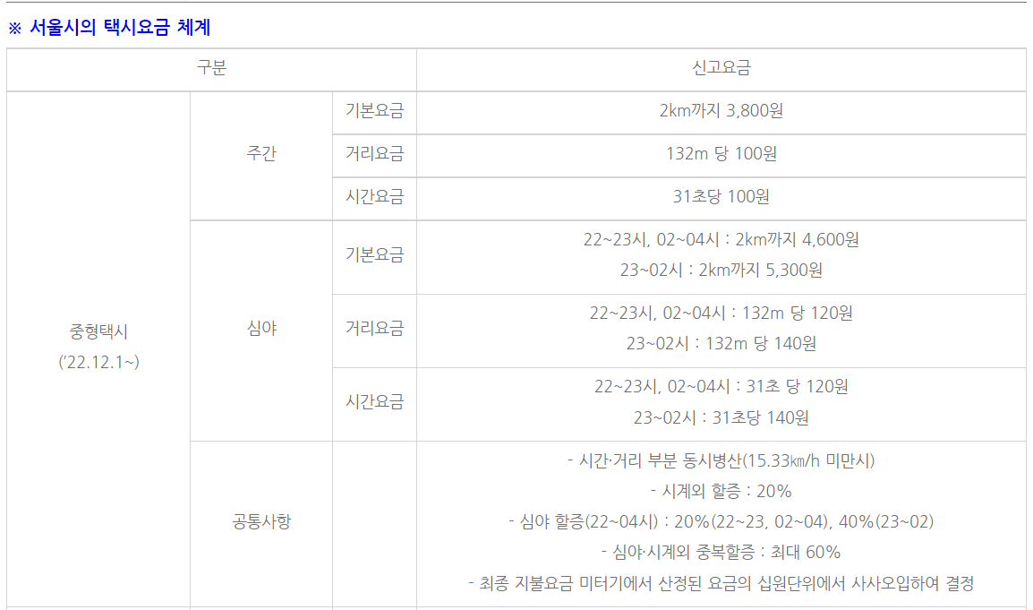 서울시 중형택시 요금 체계 변경