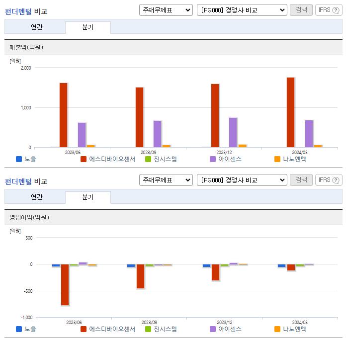 노을_업종분석