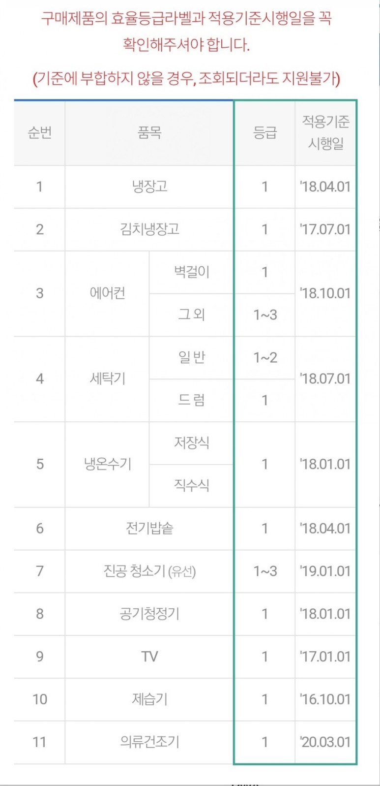 3등급 에어컨 한전 고효율 가전제품 구매비용 지원사업 - 9