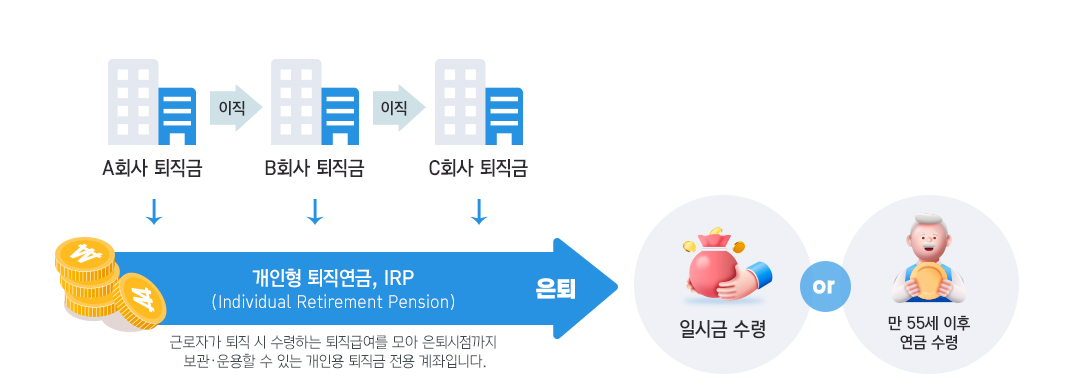 #IRP #개인형퇴직연금