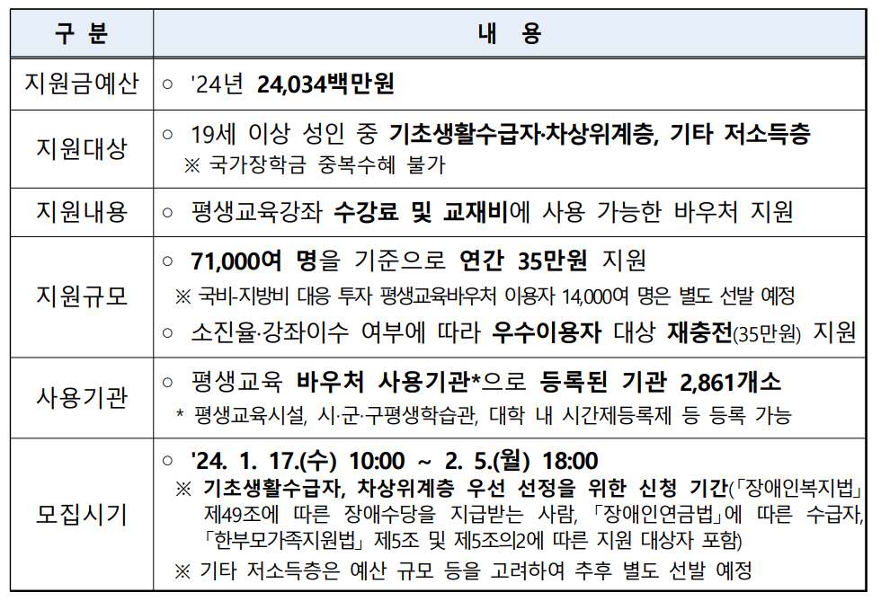 평생교육 바우처 홈페이지 신청기간