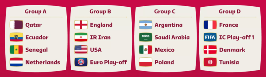 카타르-월드컵-A-B-C-D조-추첨결과