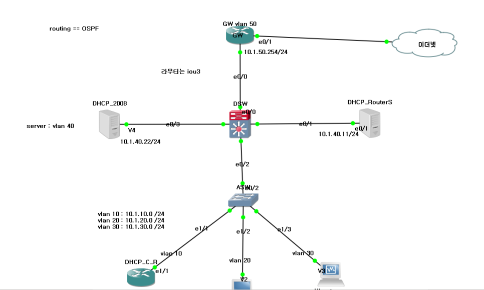 dhcp starvation 토폴로지