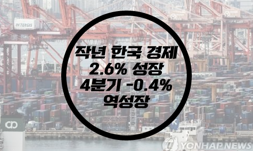  작년 한국 경제 2.6% 성장..4분기 -0.4% / 2년 반 만에 역성장