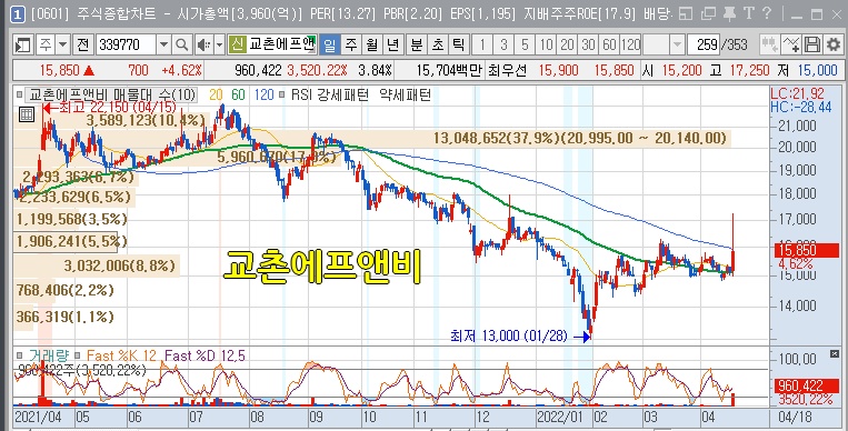 (주)우성식품산업 이미지