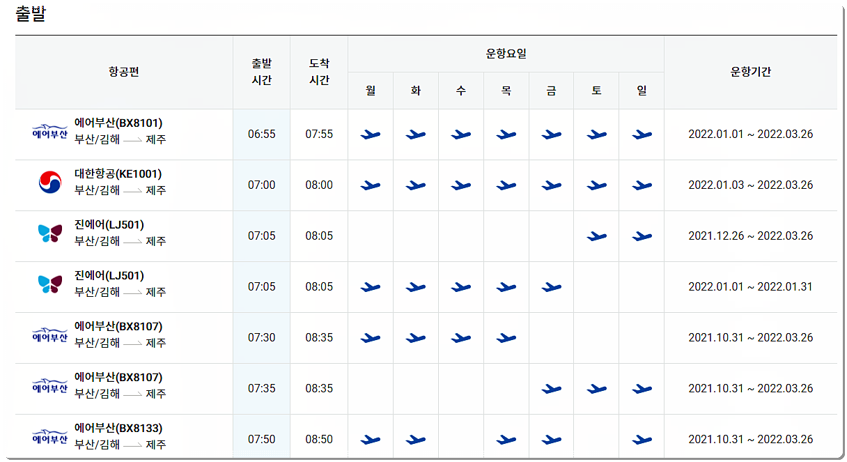 김해 제주 비행기 시간표(출발편) 1