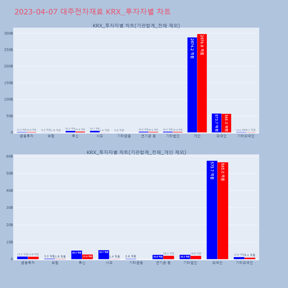 대주전자재료_KRX_투자자별_차트