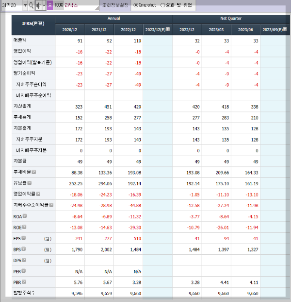 라닉스의 재무제표