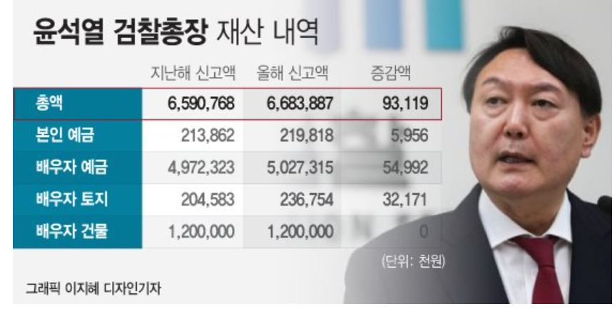 ìœ¤ì„ì—´ ë¶€ì¸ ê¹€ê±´í¬ ì¶©ê²©ì ì¸ ê³¼ê±° ê¹€ëª…ì‹  ì‹œì ˆ ì¥´ë¦¬ ì–'ìž¬íƒ ë‚˜ì´ ìž¬ì‚° ìžë…€ ì§'ì•ˆ ëŒ€í•™ ì‚´êµ¬ë‰´ìŠ¤